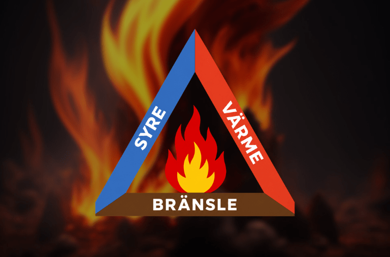 Brandtrekanten - Brandbolaget i Stockholm